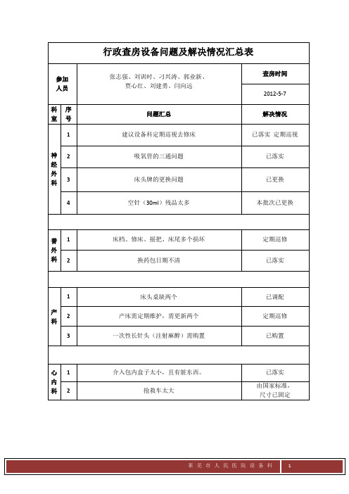 行政查房汇总表