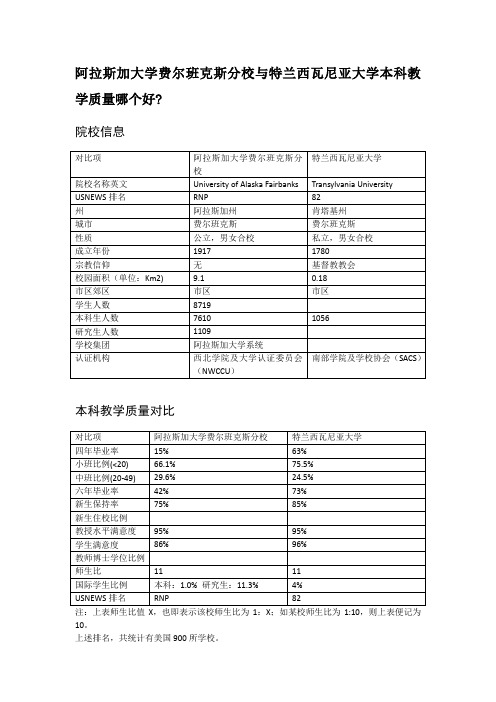 阿拉斯加大学费尔班克斯分校与特兰西瓦尼亚大学本科教学质量对比