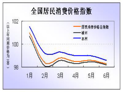 经济学第七章统计指数