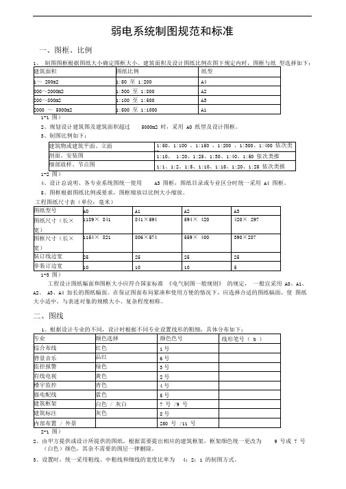 弱电系统制图规范和标准