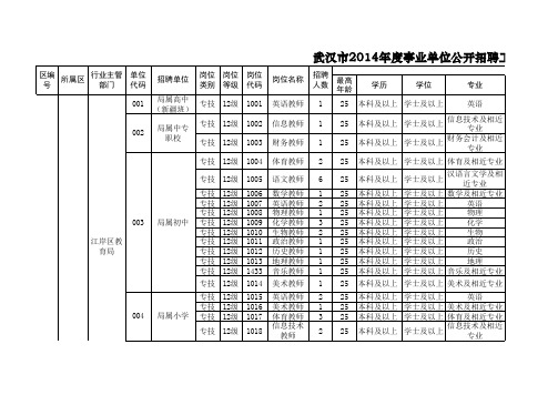 14年武汉事业单位