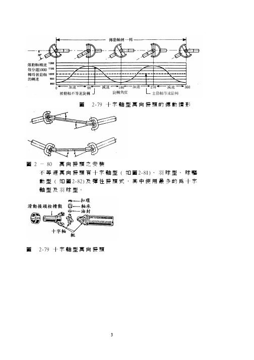 十字传动轴非等速分析