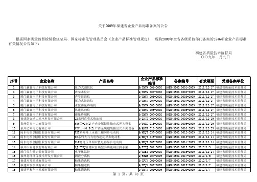 关于2009年福建省企业产品标准备案的公告