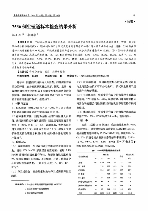 7536例生殖道标本检查结果分析