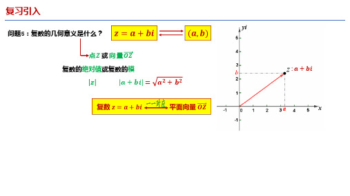 高一下学期数学人教A课件：复数的四则运算