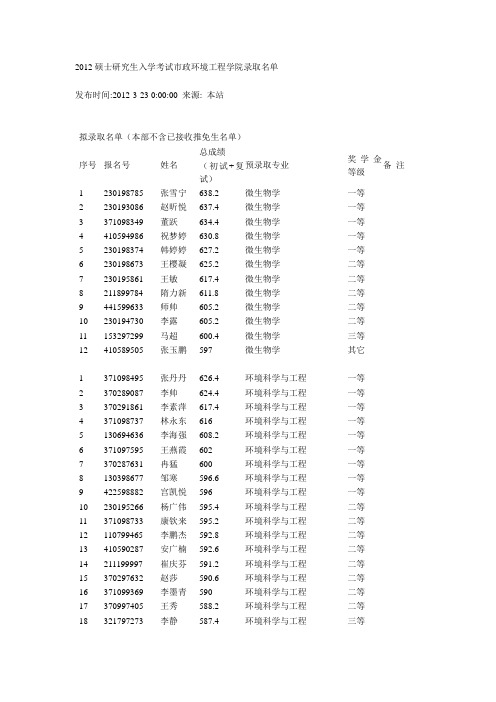 2012录取名单