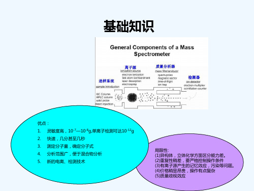 LC-MS基本知识及应用