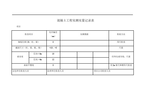 实测实量记录表84879