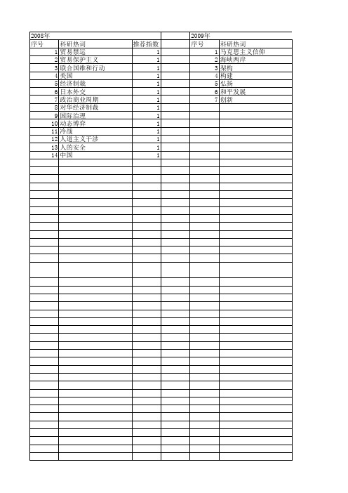 【国家社会科学基金】_国际政治主题_基金支持热词逐年推荐_【万方软件创新助手】_20140811