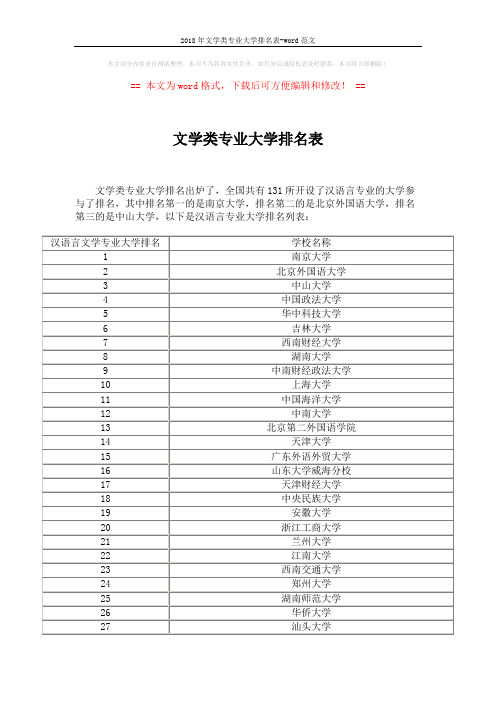 2018年文学类专业大学排名表-word范文 (4页)