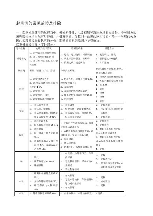 起重机的常见故障及排除