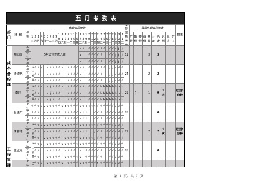 农产品批发市场摊主进货各部门考勤表Excel模板