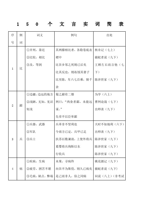 最新上海中考文言文实词虚词表