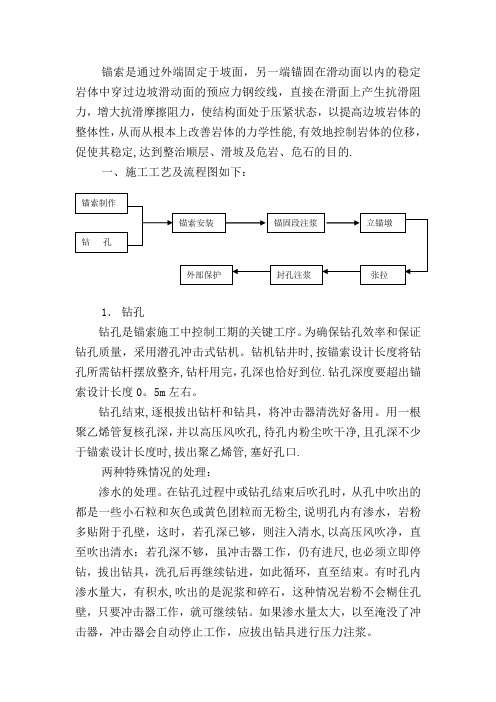 基坑边坡锚索施工工艺