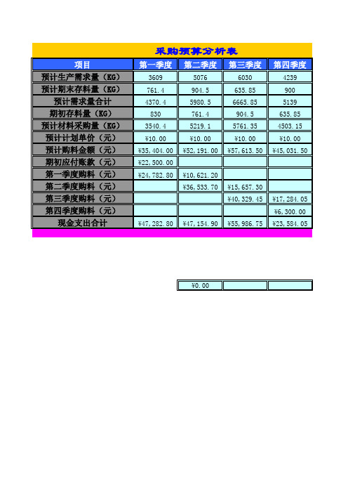 采购预算分析表