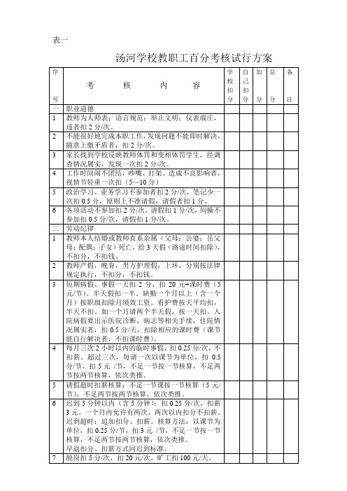 汤河学校教职工百分考核试行方案