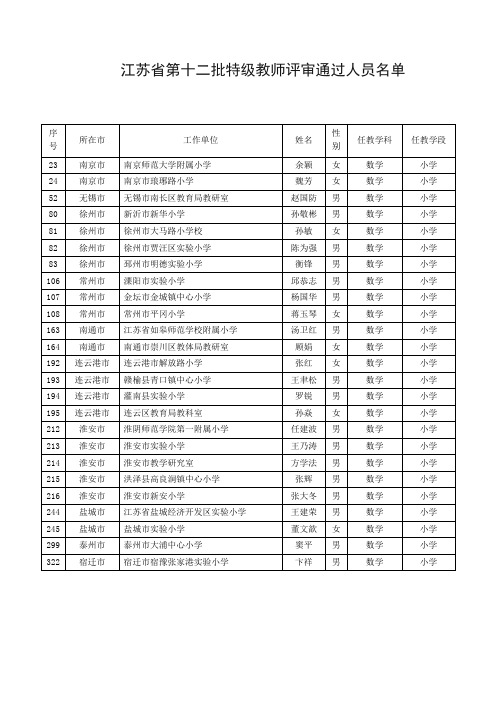 江苏省第十二批特级教师评审通过人员名单