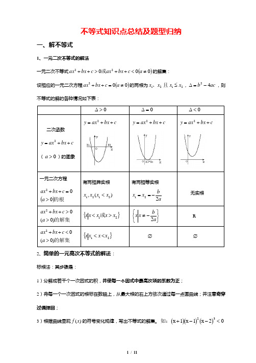 不等式知识点总结及题型归纳