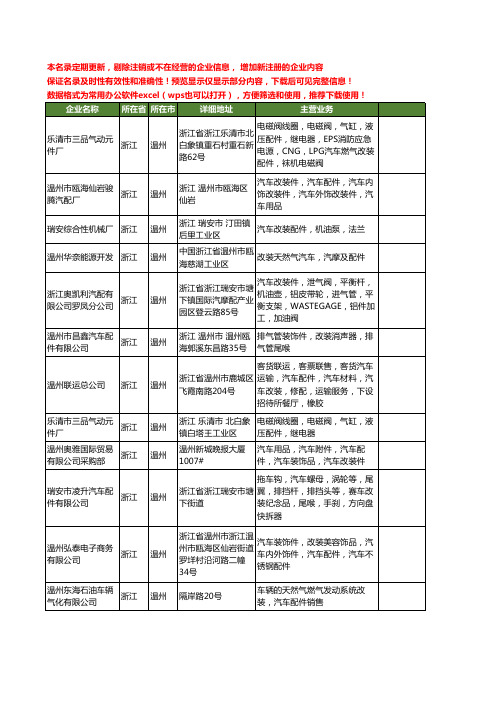 新版浙江省温州汽车改装配件工商企业公司商家名录名单联系方式大全30家