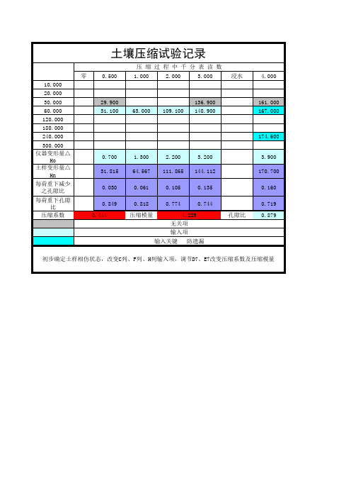 土壤压缩试验记录