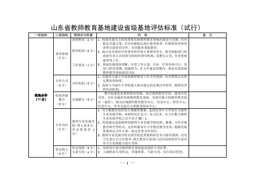 山东教师教育基地建设级基地标准试行