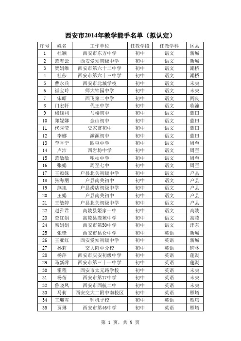 西安市2014年教学能手、骨干教师、学科带头人名单(拟定)