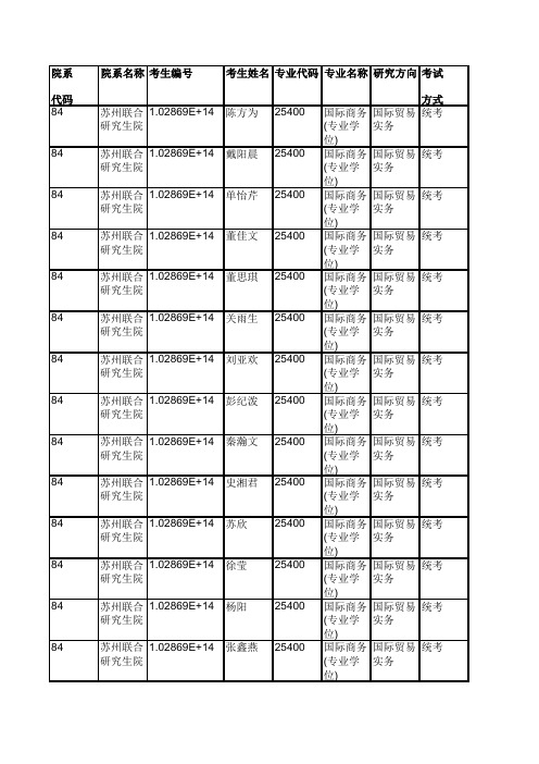 2019年东南大学苏州联合研究生院硕士研究生拟录取名单公示