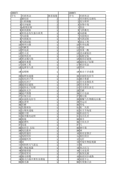 【国家自然科学基金】_同步扫描_基金支持热词逐年推荐_【万方软件创新助手】_20140801