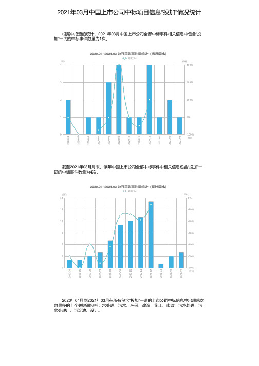 2021年03月中国上市公司中标项目信息“投加”情况统计