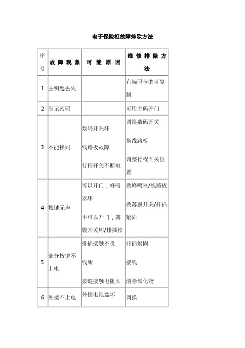 电子保险柜常见故障与解决方案