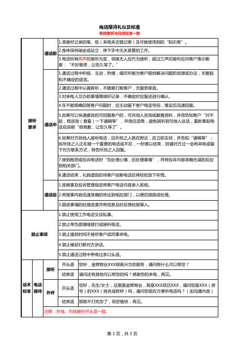 物业电话接待礼仪及标准