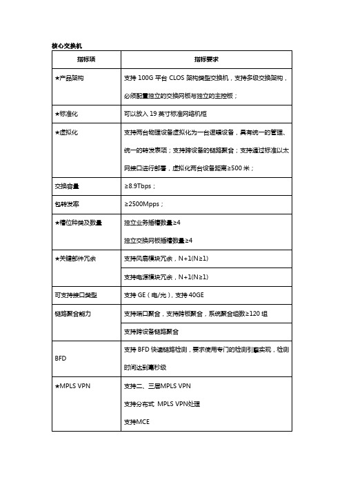 招标参数路由交换机