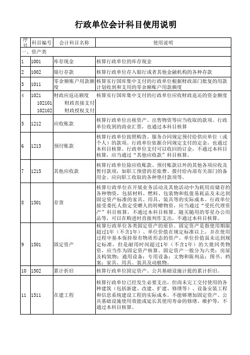 2014新会计制度--行政单位会计科目使用说明