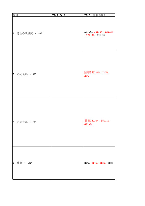 病种表