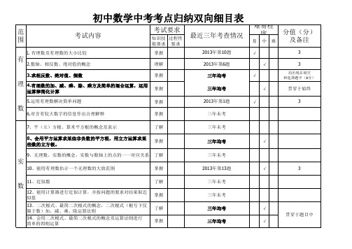 初中数学中考考点归纳双向细目表