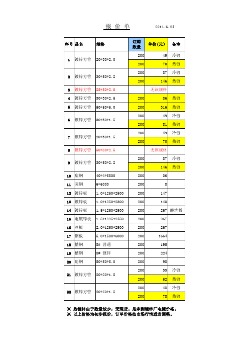 钢材采购清单(回复)