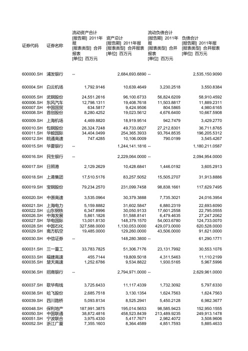 所有A股2011年财务数据