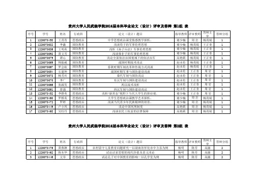 2016国教班本科毕业论文(设计)评审及答辩 分组表(已分组)