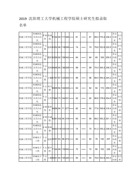 2019沈阳理工大学机械工程学院硕士研究生拟录取名单