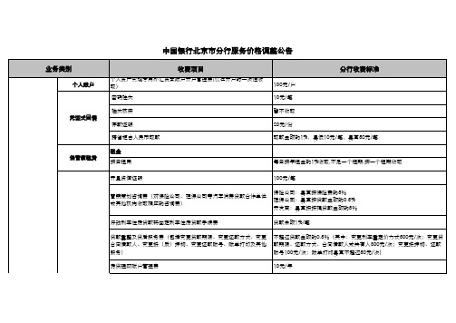 价格调整公告表 - 欢迎登录中国银行北京市分行