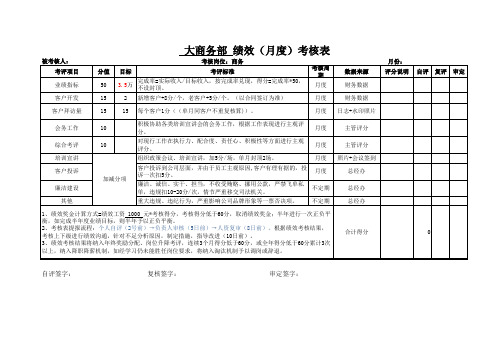 商务绩效考核表