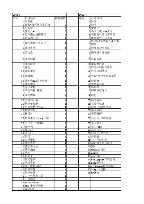 【国家自然科学基金】_基因,ras_期刊发文热词逐年推荐_20140731