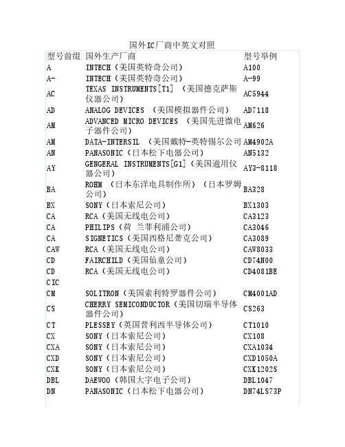 国外IC厂商中英文对照