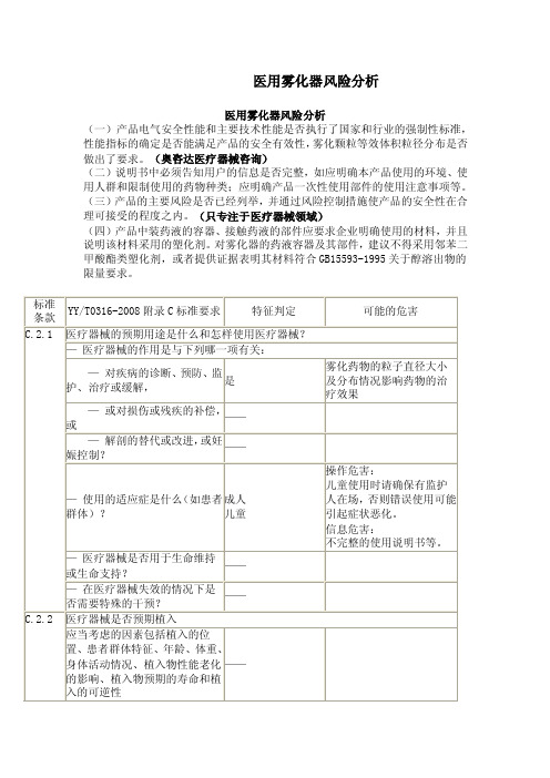 医用雾化器风险分析