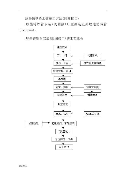 球墨铸铁给水管施工方案