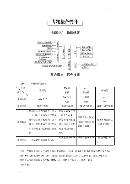 江苏省2017-2018学年高二生物人教版选修3文档：专题1 细胞工程 专题整合提升 Word版含答案