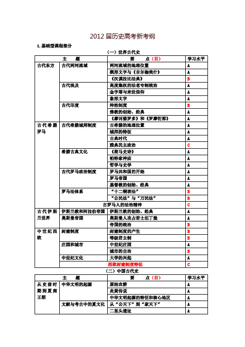 2012届历史高考新考纲