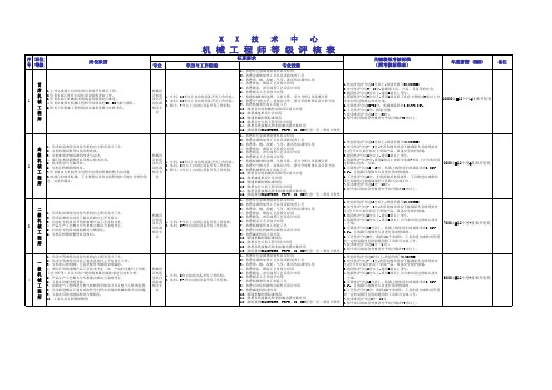 机械工程师技术等级评核表