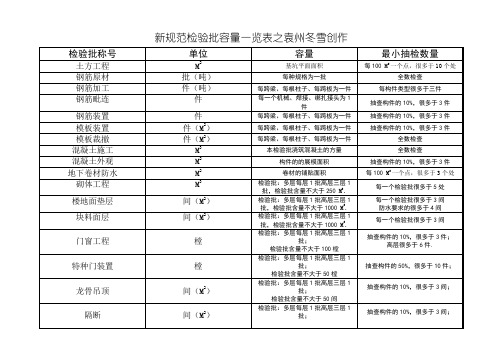 新规范检验批容量一览表