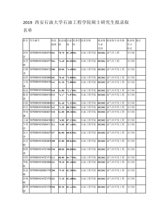 2019西安石油大学石油工程学院硕士研究生拟录取名单